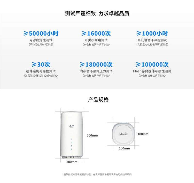 才为商务宽带猫4G无线路由器随身wifi插卡无限流量移动路由器车载wifi热点无线上网卡流量卡CPE 白色包年