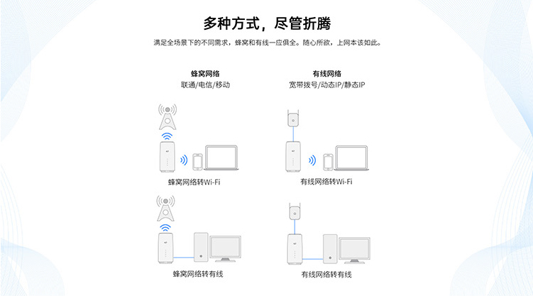 才为商务宽带猫4G无线路由器随身wifi插卡无限流量移动路由器车载wifi热点无线上网卡流量卡CPE 白色包年